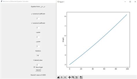 Image result for Python Differential Equation Code