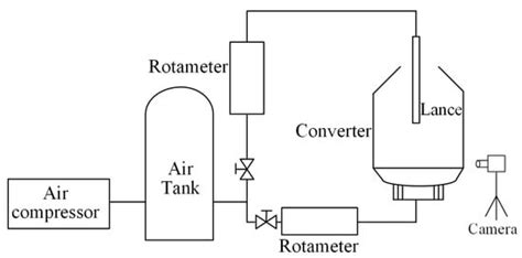 Simulation of Fluid Flow in the Top–Bottom Combined Blowing Converter