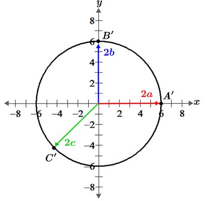 Image result for Eigenvector Applications