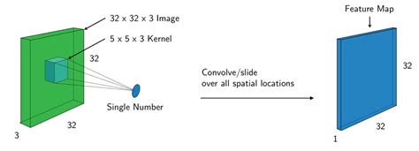 Image result for Image Convolution Plus Sign Kernel