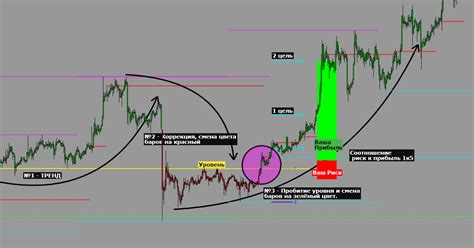 Торговая cистема Black Bull System. — Teletype