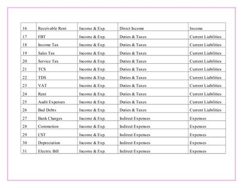 List of direct expenses under trading account - Brainly.in