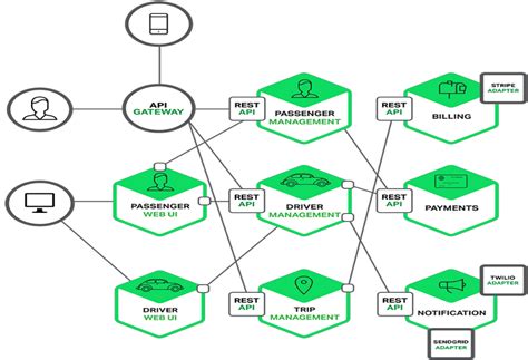 Image result for Hexagonal Repo Structure