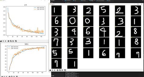 Image result for Resnet34 Architecture for Image Classification Using Numpy