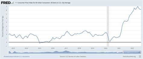 Understanding Interest Rates, Uncertainty, & Inflation with Games