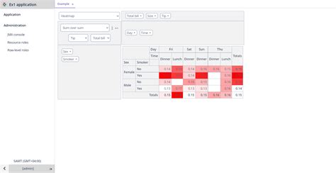 Image result for R PivotTable