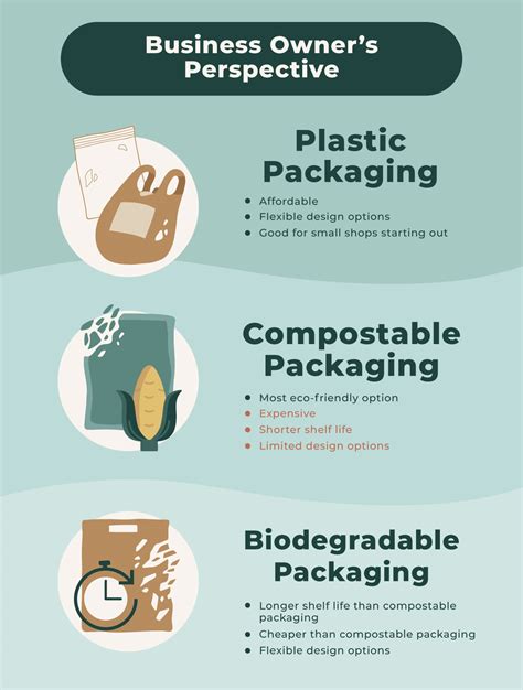Plastic vs Compostable vs Biodegradable: Practicing in E-commerce Pack ...