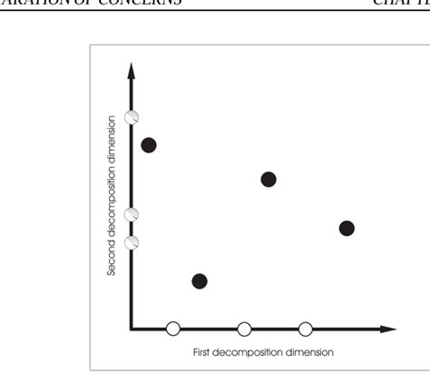 Decomposition System 的图像结果