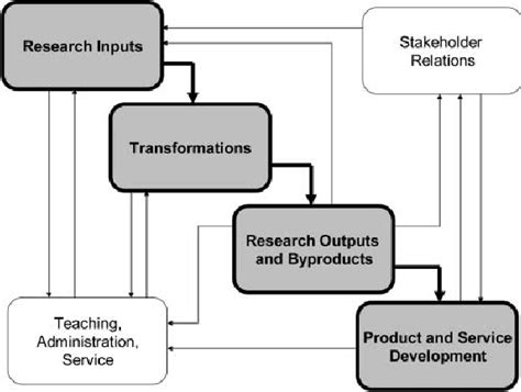 Research Process Model 的图像结果