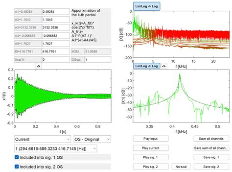 Digital Signal Processing of the Inharmonic Complex Tone