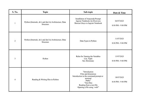 Course Curriculum batch 2023 - July batch - Machine Learning - Studocu