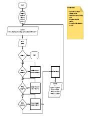 Image result for Structured Flowchart for Minimum Coin Algorithm Using a While Loop