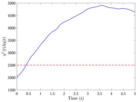 Finite-Time Asynchronous Event-Triggered Formation of UAVs with Semi ...