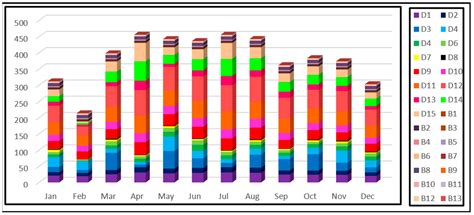 Optimization-Based Proposed Solution for Water Shortage Problems: A ...