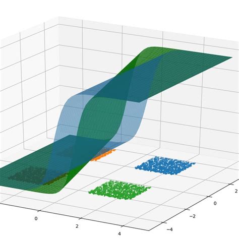 List Types of Probability Distribution Function 的图像结果