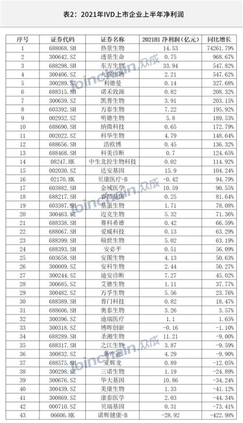 中国公司利润排行榜: 工商银行第2, 腾讯第7, 第一是?