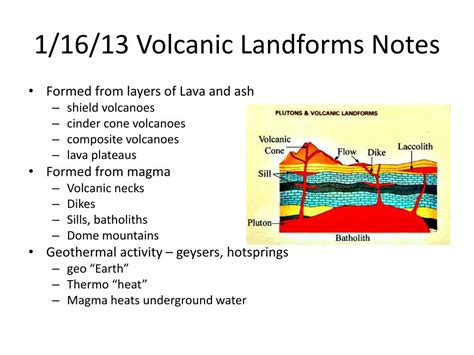 Image result for Types of Volcanic Landforms