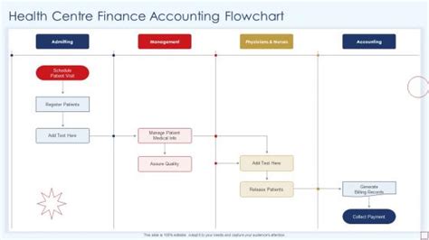 Image result for Sample Accounting Process Flowchart