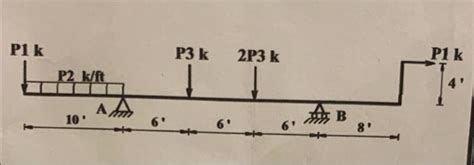 Solved Determine the reactions Draw Normal Force diagram, | Chegg.com