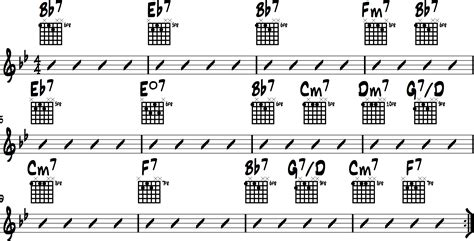 Blues Chord Progression Guitar