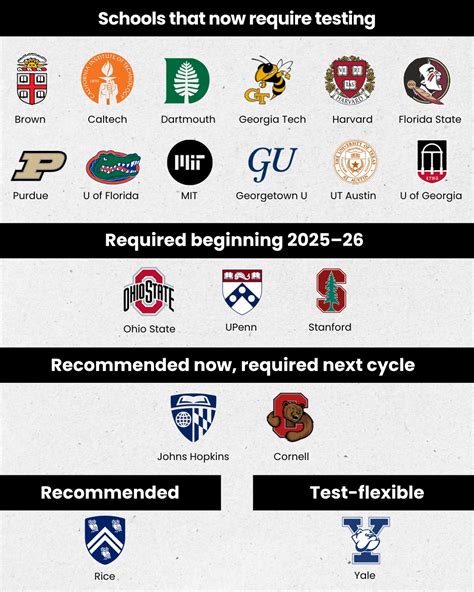 InGenius Prep | Top schools are making moves. Some bringing back test ...