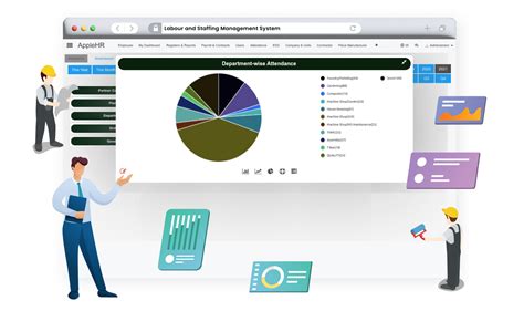Image result for Labour Management System