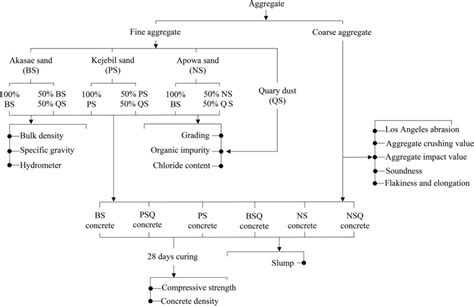 Image result for Work Process Study Chart