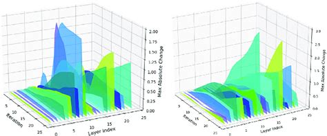 Image result for Origin Minecraft Mod Data Pack