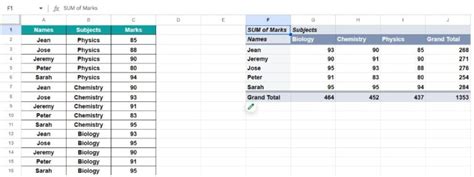 Image result for Google PivotTable Tutorials