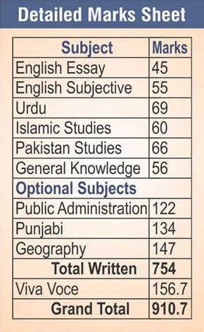 Rezultat imagine pentru PMS Interview