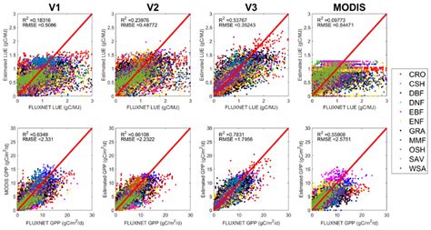 Evaluation and Comparison of Light Use Efficiency and Gross Primary ...