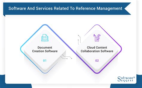 How to Use Reference Management Software 的图像结果