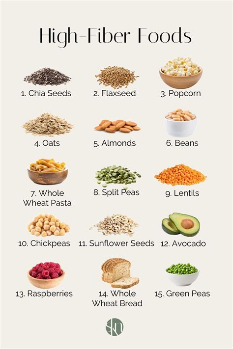 Breakfast Foods With Fiber