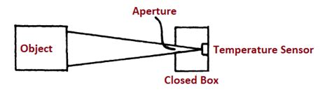Optical Pyrometer English 的图像结果