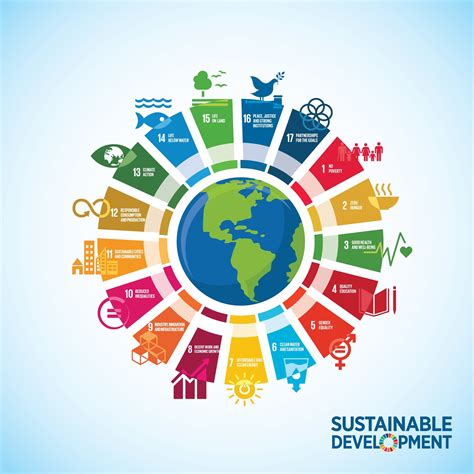 Image result for Sustainable Development