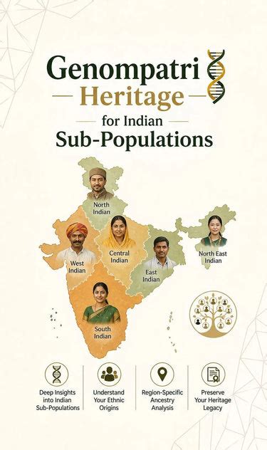 Discovering Your Ancestral Roots with a DNA Test | MapmyGenome ...