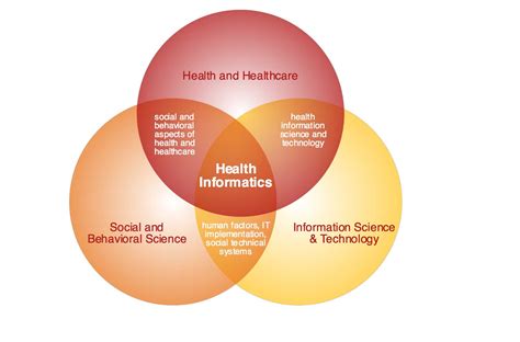 Image result for Health Information System Training Program