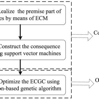 Image result for Generation of Computer Ecgc