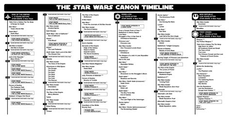 What Year Is The Star Wars Timeline - STAR WARS