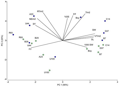 Flowering Periods, Seed Yield Components, Seed Quality, and Patterns of ...