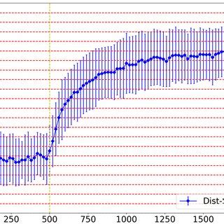 Image result for Evolutionary Progress