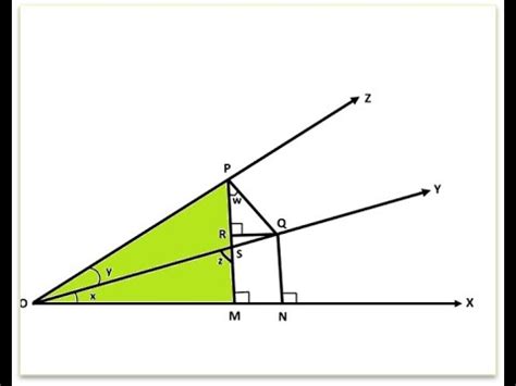 Image result for Derivation Cosx