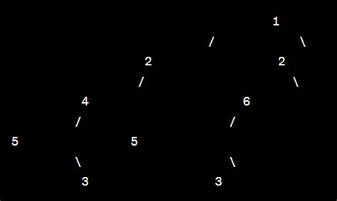 Image result for C Helper Recursive Functions