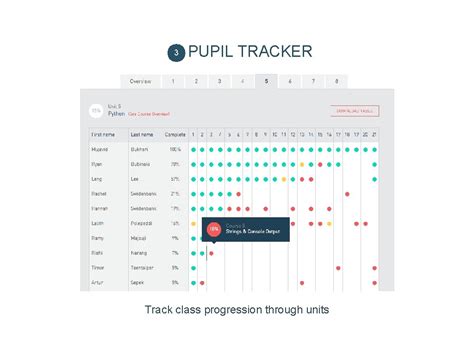 Image result for How to Use Codecademy