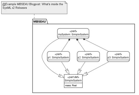 Build a Model with SysML V2 in Python 的图像结果