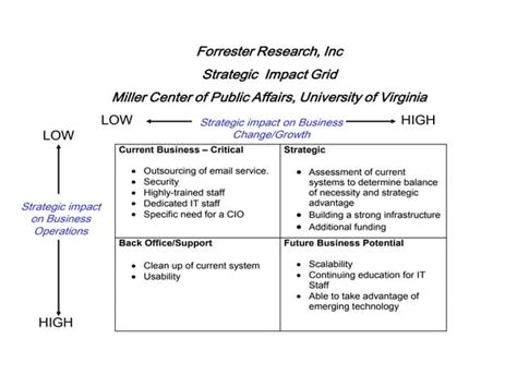 Image result for Strategy Grid