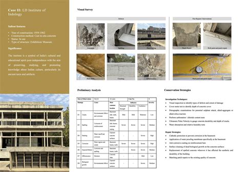 UG190372 | CEPT - Portfolio