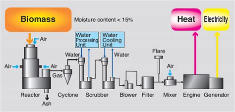Environmental System Sector | Satake India