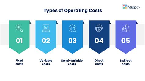 Image result for Operating Cost Definition
