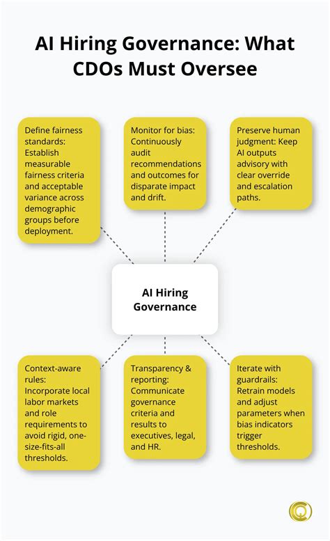 Top Diversity and Inclusion Jobs You Should Know - Christopher Queen Consulting